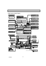 Предварительный просмотр 5 страницы Mitsubishi Electric Mr.SLIM PCA Series Service Manual