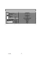 Предварительный просмотр 8 страницы Mitsubishi Electric Mr.SLIM PCA Series Service Manual