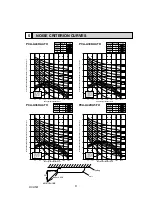 Предварительный просмотр 9 страницы Mitsubishi Electric Mr.SLIM PCA Series Service Manual