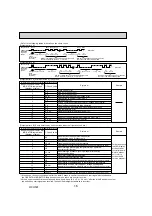 Предварительный просмотр 16 страницы Mitsubishi Electric Mr.SLIM PCA Series Service Manual