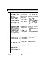 Предварительный просмотр 21 страницы Mitsubishi Electric Mr.SLIM PCA Series Service Manual