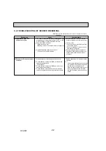 Предварительный просмотр 22 страницы Mitsubishi Electric Mr.SLIM PCA Series Service Manual