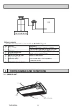 Preview for 8 page of Mitsubishi Electric MR. SLIM PCA Series Service Manual