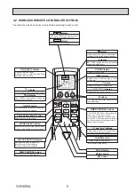 Preview for 9 page of Mitsubishi Electric MR. SLIM PCA Series Service Manual