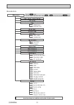 Preview for 11 page of Mitsubishi Electric MR. SLIM PCA Series Service Manual