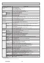 Preview for 12 page of Mitsubishi Electric MR. SLIM PCA Series Service Manual