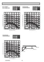 Preview for 18 page of Mitsubishi Electric MR. SLIM PCA Series Service Manual