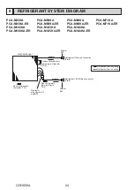 Preview for 24 page of Mitsubishi Electric MR. SLIM PCA Series Service Manual