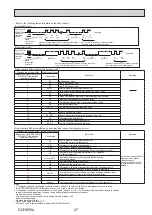 Preview for 27 page of Mitsubishi Electric MR. SLIM PCA Series Service Manual