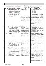 Preview for 29 page of Mitsubishi Electric MR. SLIM PCA Series Service Manual