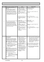 Preview for 30 page of Mitsubishi Electric MR. SLIM PCA Series Service Manual