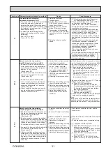 Preview for 31 page of Mitsubishi Electric MR. SLIM PCA Series Service Manual