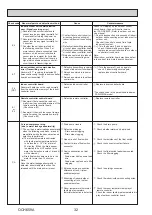 Preview for 32 page of Mitsubishi Electric MR. SLIM PCA Series Service Manual