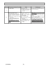 Preview for 33 page of Mitsubishi Electric MR. SLIM PCA Series Service Manual