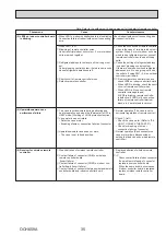 Preview for 35 page of Mitsubishi Electric MR. SLIM PCA Series Service Manual