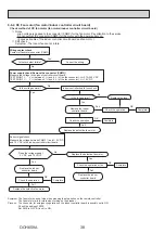 Preview for 38 page of Mitsubishi Electric MR. SLIM PCA Series Service Manual