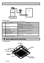 Предварительный просмотр 4 страницы Mitsubishi Electric Mr.SLIM PCFY Series Service Manual