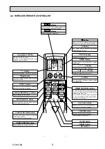 Предварительный просмотр 5 страницы Mitsubishi Electric Mr.SLIM PCFY Series Service Manual