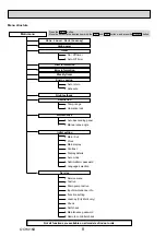 Предварительный просмотр 8 страницы Mitsubishi Electric Mr.SLIM PCFY Series Service Manual