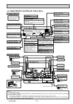 Предварительный просмотр 11 страницы Mitsubishi Electric Mr.SLIM PCFY Series Service Manual