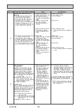 Предварительный просмотр 25 страницы Mitsubishi Electric Mr.SLIM PCFY Series Service Manual