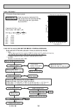 Предварительный просмотр 32 страницы Mitsubishi Electric Mr.SLIM PCFY Series Service Manual