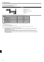 Предварительный просмотр 8 страницы Mitsubishi Electric Mr.Slim PCY-M KAL-TH Series Installation Manual