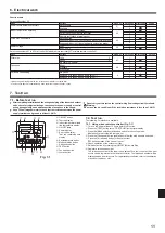 Предварительный просмотр 11 страницы Mitsubishi Electric Mr.Slim PCY-M KAL-TH Series Installation Manual