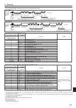 Предварительный просмотр 13 страницы Mitsubishi Electric Mr.Slim PCY-M KAL-TH Series Installation Manual