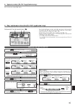 Предварительный просмотр 15 страницы Mitsubishi Electric Mr.Slim PCY-M KAL-TH Series Installation Manual