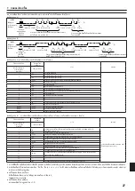 Предварительный просмотр 27 страницы Mitsubishi Electric Mr.Slim PCY-M KAL-TH Series Installation Manual