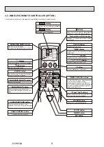 Предварительный просмотр 6 страницы Mitsubishi Electric Mr.Slim PCY-P18KA.TH Service Manual