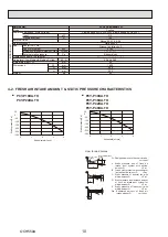 Предварительный просмотр 10 страницы Mitsubishi Electric Mr.Slim PCY-P18KA.TH Service Manual