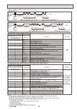 Предварительный просмотр 19 страницы Mitsubishi Electric Mr.Slim PCY-P18KA.TH Service Manual