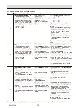 Предварительный просмотр 21 страницы Mitsubishi Electric Mr.Slim PCY-P18KA.TH Service Manual