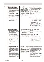 Предварительный просмотр 23 страницы Mitsubishi Electric Mr.Slim PCY-P18KA.TH Service Manual