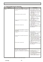 Предварительный просмотр 25 страницы Mitsubishi Electric Mr.Slim PCY-P18KA.TH Service Manual