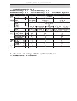 Preview for 7 page of Mitsubishi Electric mr.SLIM PCY-SP36KA Service Manual