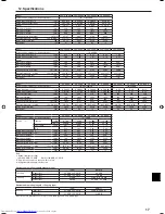 Предварительный просмотр 17 страницы Mitsubishi Electric Mr.SLIM PE-3EAK Operation Manual
