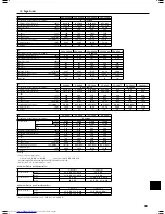 Предварительный просмотр 33 страницы Mitsubishi Electric Mr.SLIM PE-3EAK Operation Manual