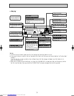 Предварительный просмотр 3 страницы Mitsubishi Electric Mr.SLIM PE-3EAK Technical & Service Manual