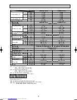 Предварительный просмотр 5 страницы Mitsubishi Electric Mr.SLIM PE-3EAK Technical & Service Manual