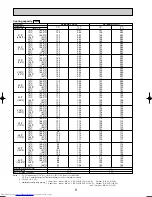 Предварительный просмотр 8 страницы Mitsubishi Electric Mr.SLIM PE-3EAK Technical & Service Manual