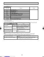 Предварительный просмотр 24 страницы Mitsubishi Electric Mr.SLIM PE-3EAK Technical & Service Manual