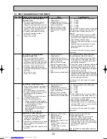 Предварительный просмотр 25 страницы Mitsubishi Electric Mr.SLIM PE-3EAK Technical & Service Manual