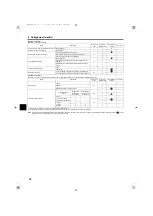 Предварительный просмотр 76 страницы Mitsubishi Electric Mr.Slim PEA-250LA, Installation Manual