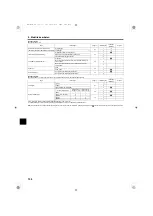 Preview for 108 page of Mitsubishi Electric Mr.Slim PEA-250LA, Installation Manual