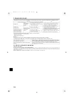 Предварительный просмотр 160 страницы Mitsubishi Electric Mr.Slim PEA-250LA, Installation Manual