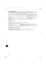 Preview for 176 page of Mitsubishi Electric Mr.Slim PEA-250LA, Installation Manual