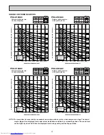 Предварительный просмотр 4 страницы Mitsubishi Electric Mr.Slim PEA-A12AA4 Technical & Service Manual